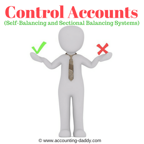 Blog for O Level Accounting and Business Studies