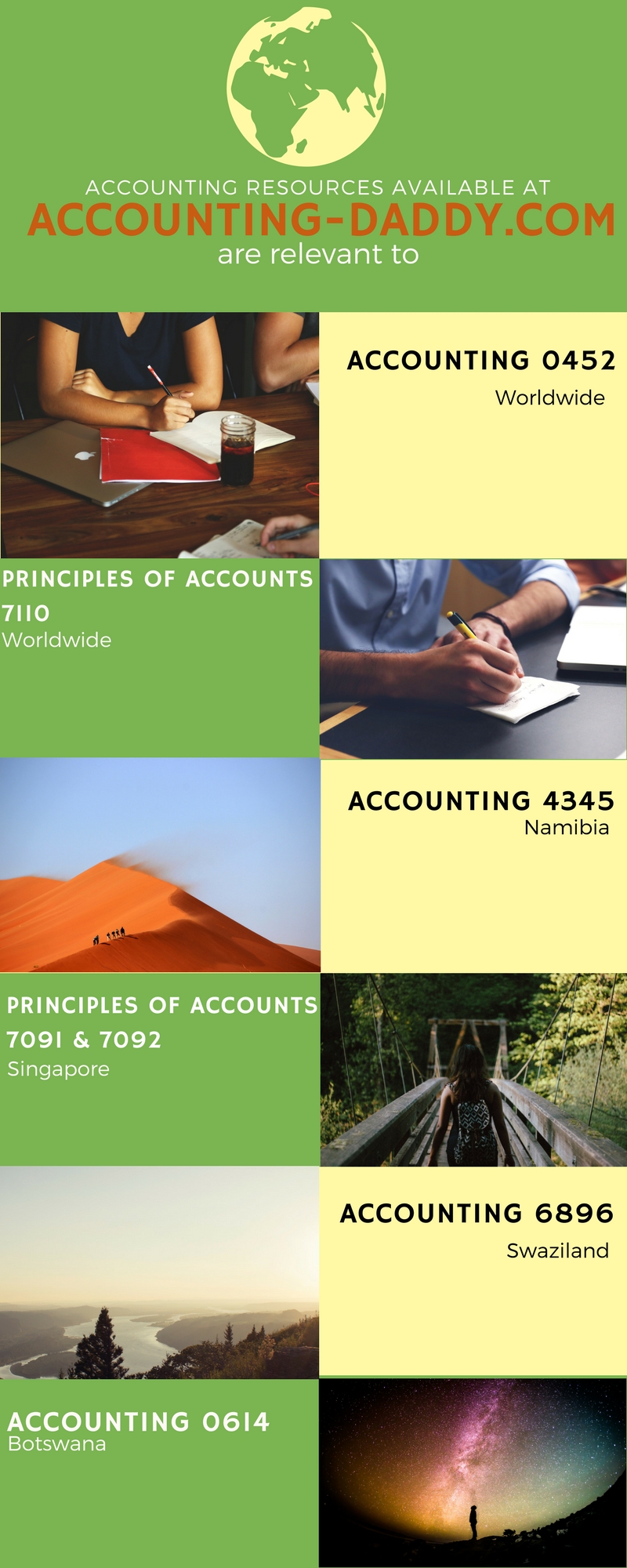 The relevance of Accounting-Daddy.com O Level Accounting resources for various examination bodies worldwide.